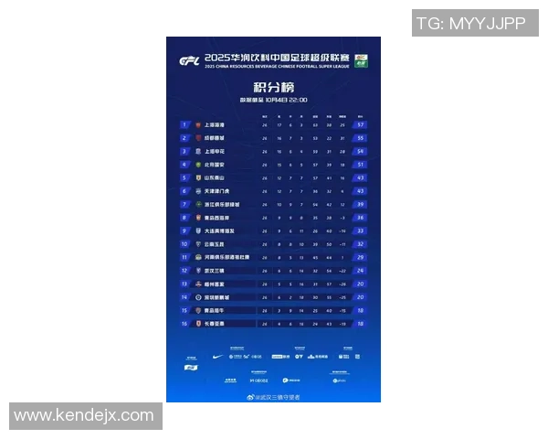 武汉足球队实力强劲荣登全国足球力量排行榜第六名 武汉足球队实力强劲荣登全国足球力量排行榜第六名