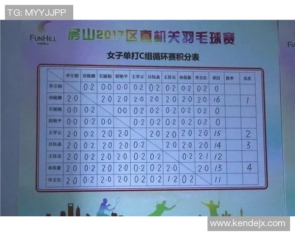 深圳羽毛球队在世锦赛积分榜上以59分稳居第一引领全场竞争