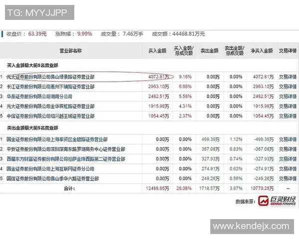 重庆羽毛球队在城市联赛中的速度表现分析与点评 重庆羽毛球队在城市联赛中的速度表现分析与点评