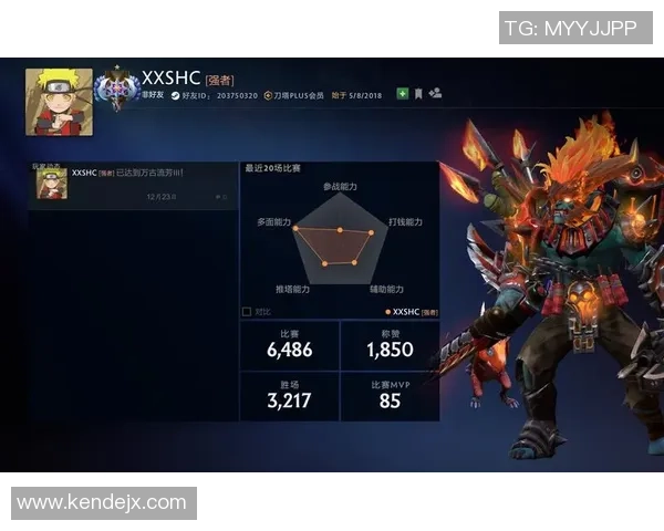 DOTA2个人能力排行榜：WE位居第1名