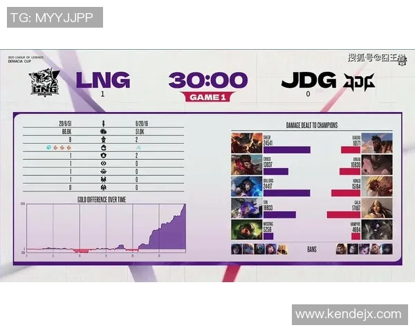 英雄联盟技术排行榜：LNG位居第7名