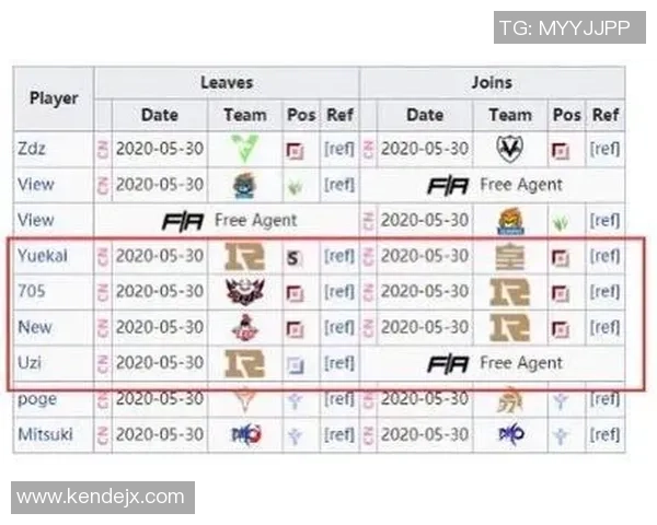 2026英雄联盟配合排名:RNG创新高 2026英雄联盟配合排名:RNG创新高